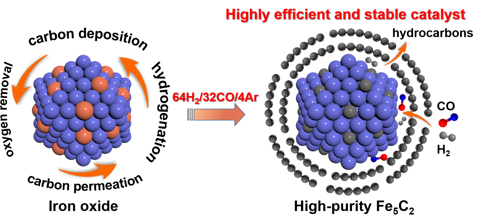 祝贺唐磊等同学的文章被 Applied Catalysis B: Environmental 接受发表！-陆安慧课题组先进能源与材料催化团队